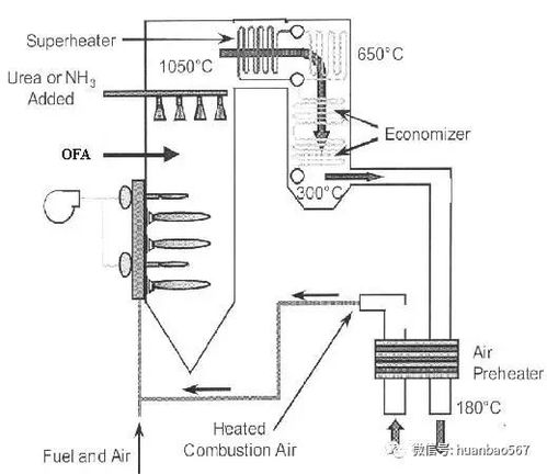 99%的人收藏丨火电厂超低排放后脱硝设备运行优化与装备制造技术探析